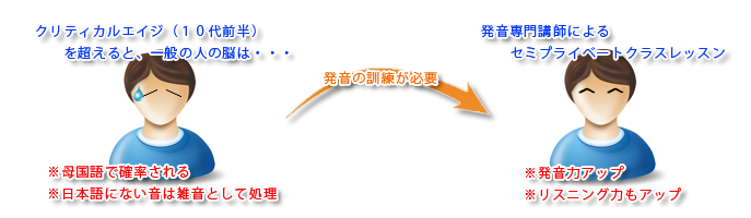 発音矯正（基礎から学ぶ発音授業）